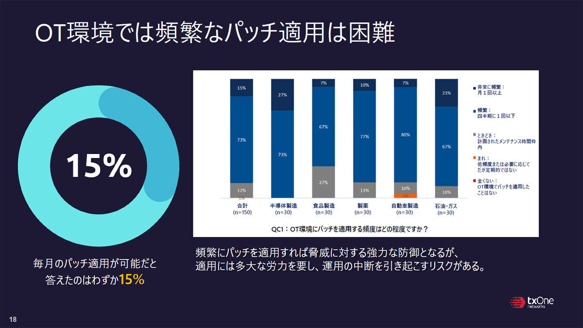 OT環境におけるパッチ適用の課題と代替策