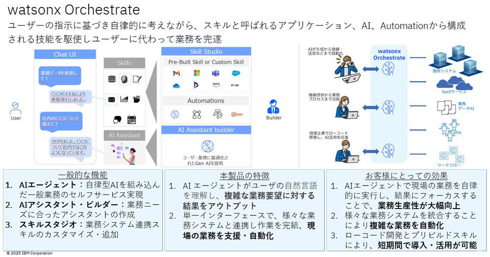 「watsonx Orchestrate」の概要
