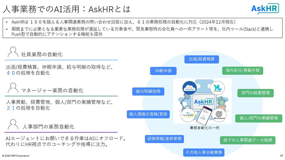 「AskHR」の概要