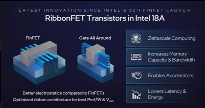 Intel 18Aで採用されるリボンFET構造