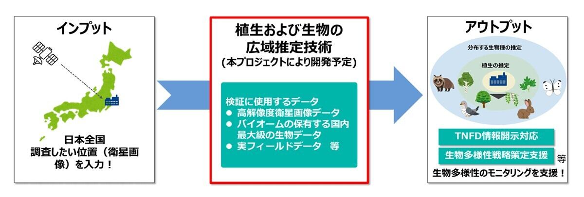 実証実験の概要図