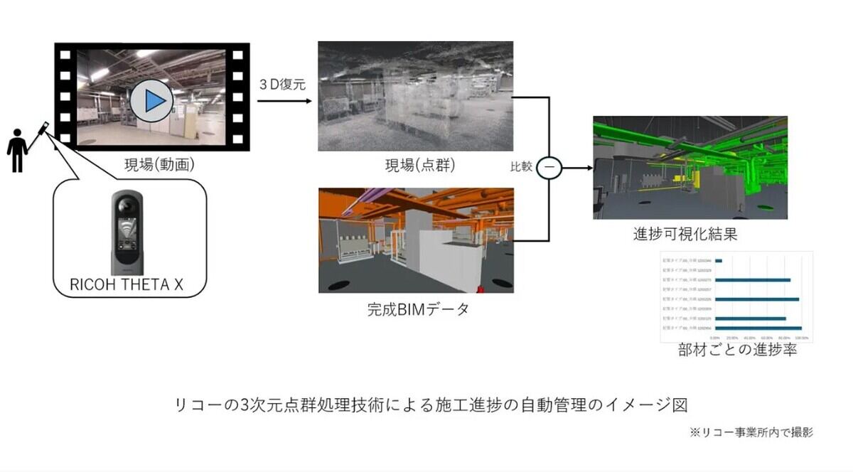 実証実験の概要図