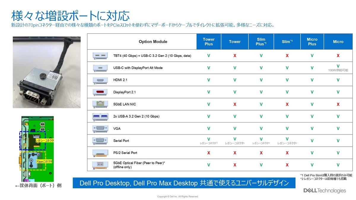 対応可能な増設ポート