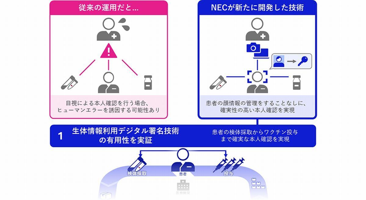 少ない検査データでゲノムやワクチンデータの改ざんを検知