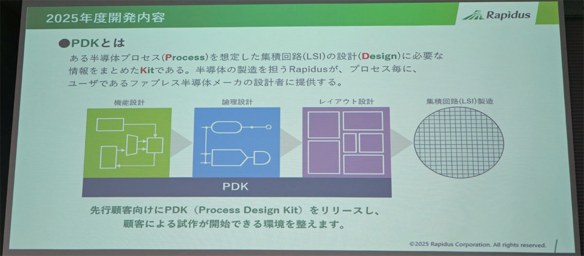 回路が大規模化した近年の半導体設計は複数の段階に分かれている
