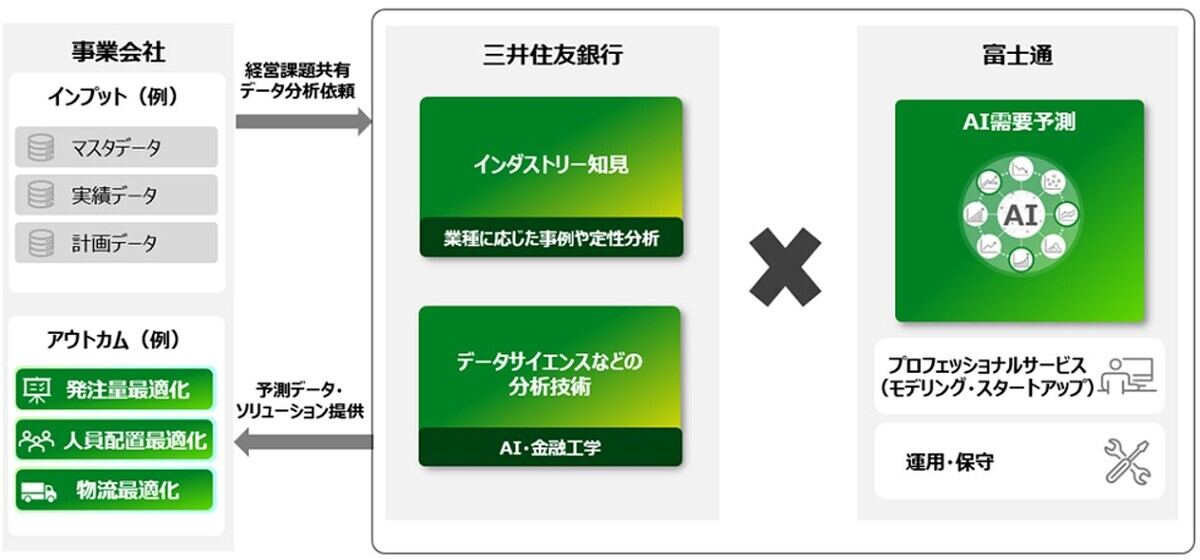 Helpfeelオフィスで開催されたお花見