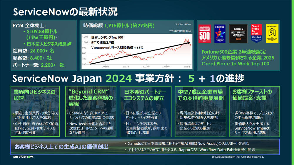 2024年におけるグローバルのビジネス概況