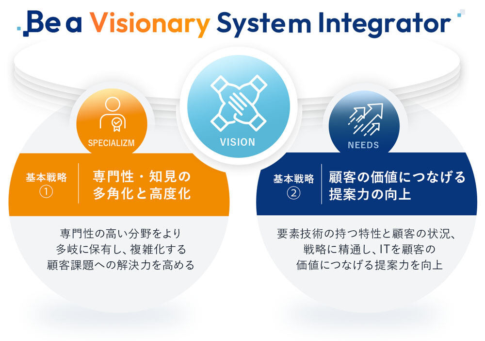 TDCソフト、新中期経営計画「Be a Visionary System Integrator