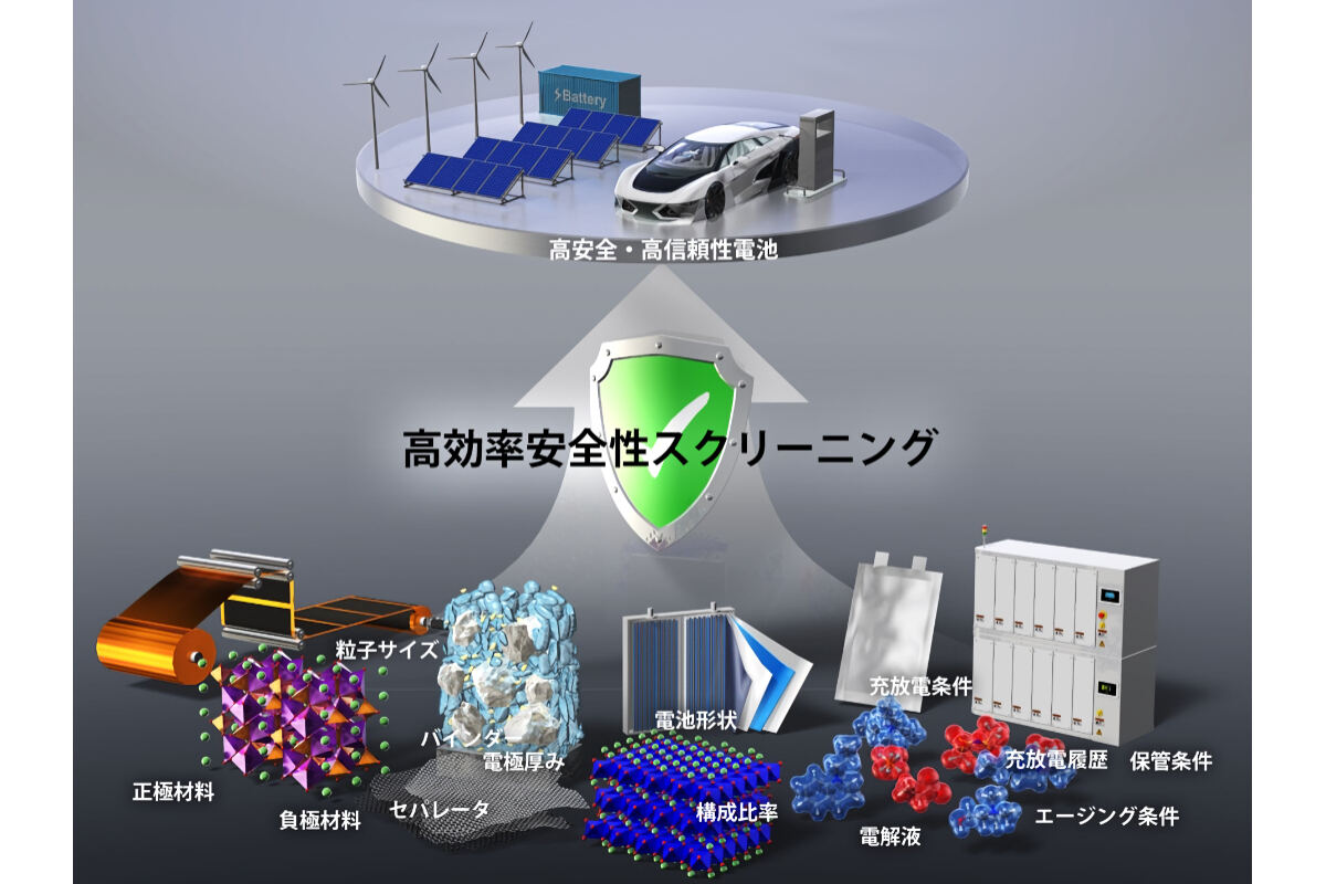 今回の研究成果の概要