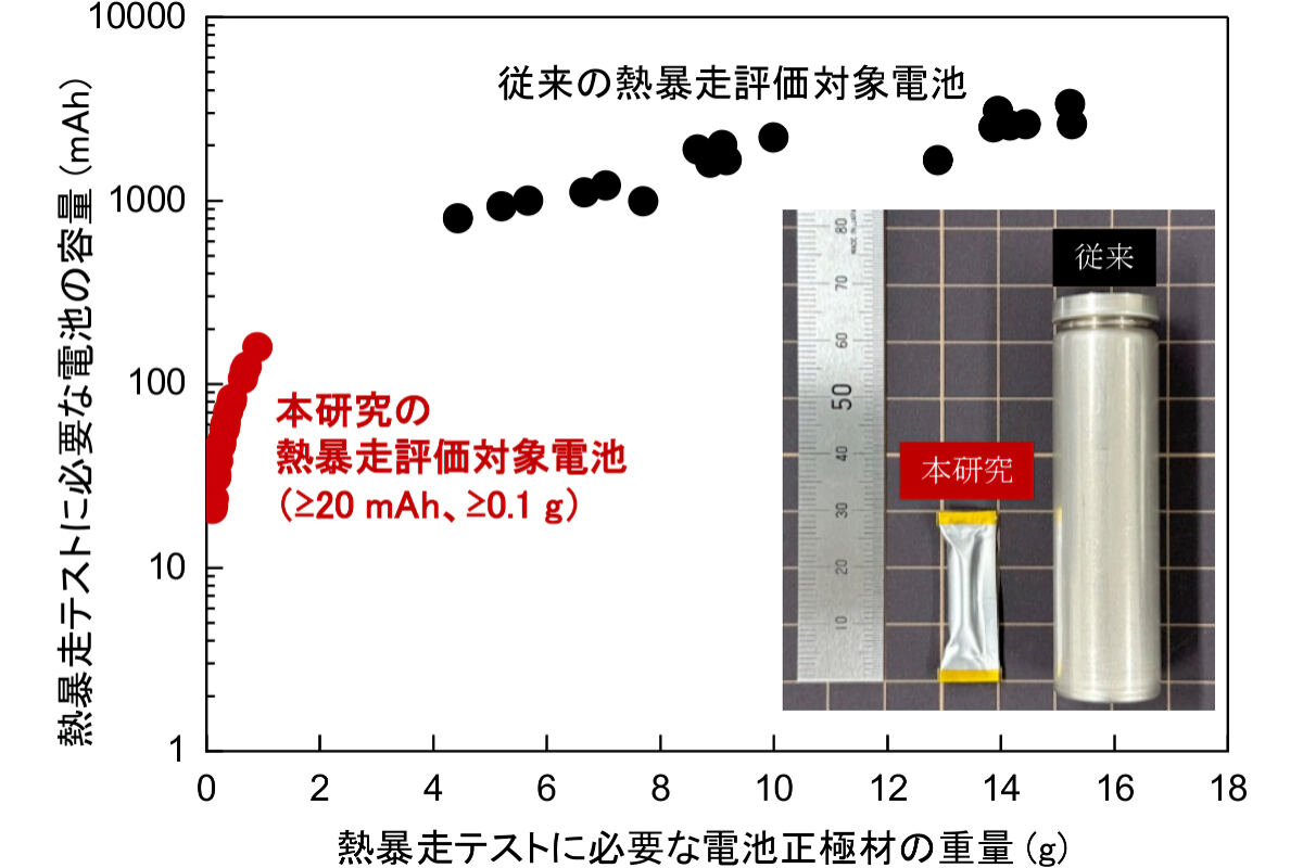 リチウムイオン二次電池/材料の発熱挙動・劣化評価と試験方法