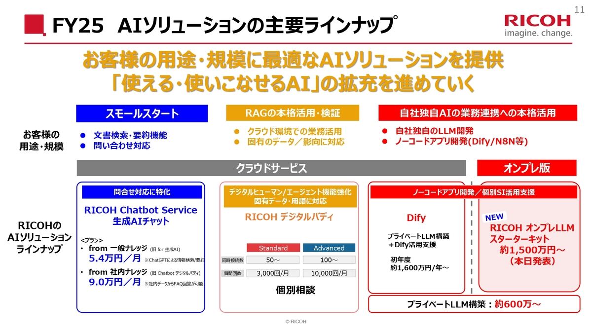 リコージャパンが提供する主要なAIソリューション