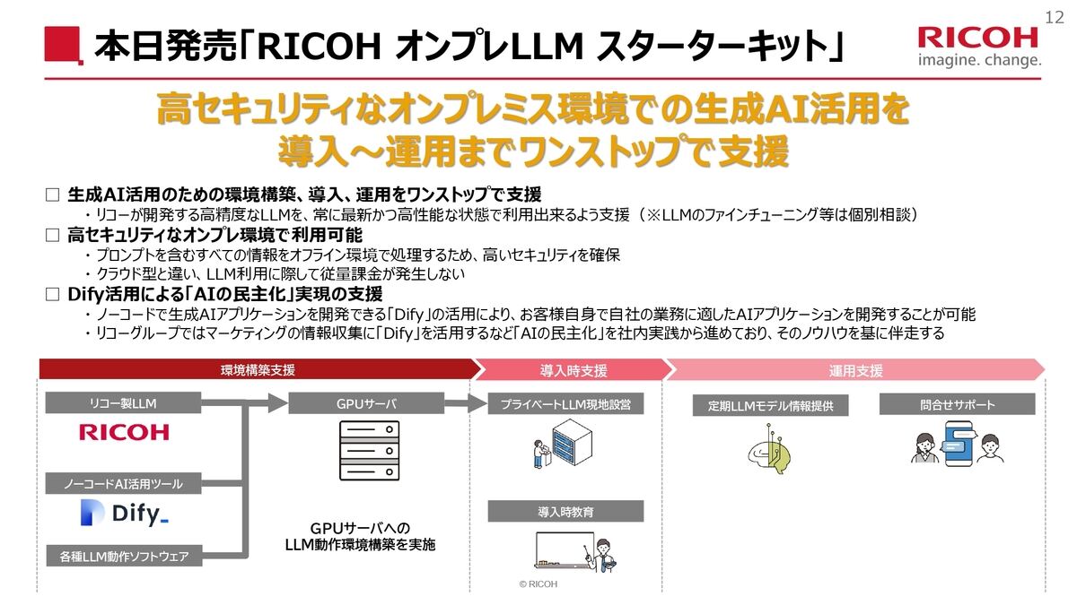 「RICOH オンプレLLMスターターキット」のサービス内容