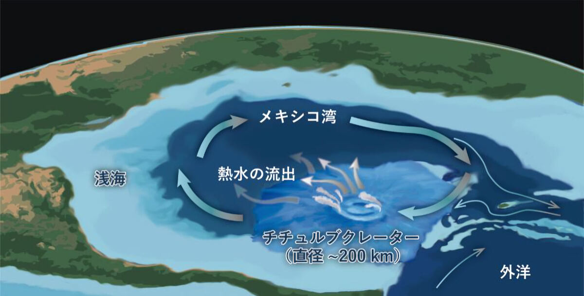 小惑星衝突後のメキシコ湾内の様子