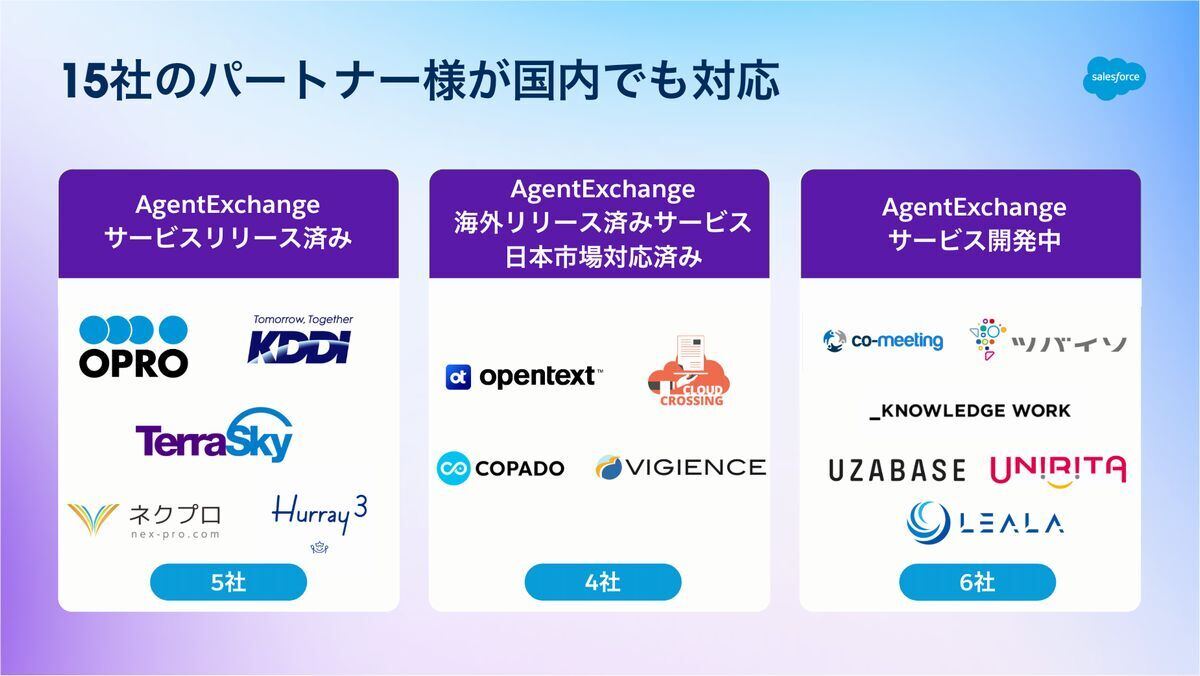 パートナーの一覧