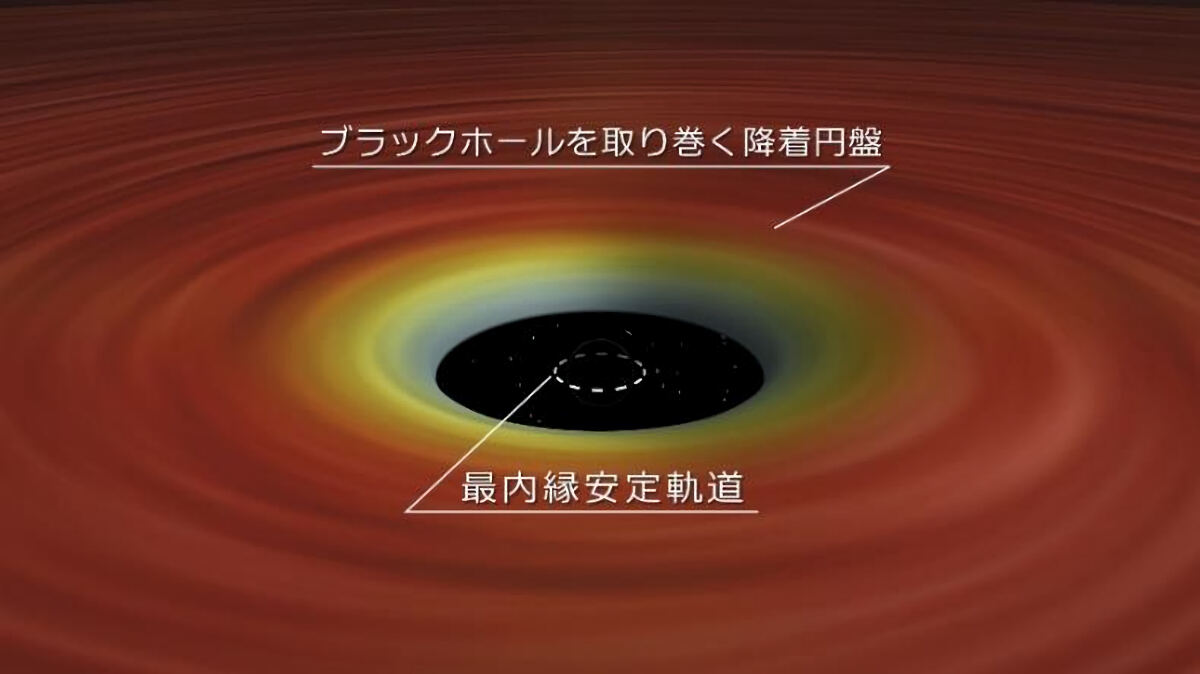 観測開始時のブラックホールのイメージ