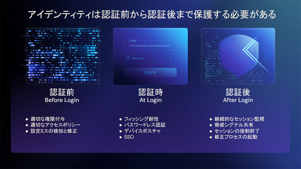 アイデンティティは、認証前から認証後まで保護する必要がある