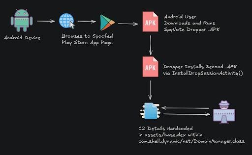侵害経路の概念図 - 引用：DomainTools