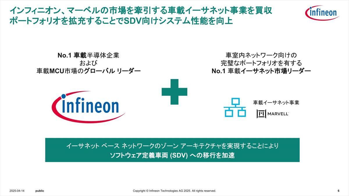 これまでInfineonはMACまでをMCUに実装、PHYは顧客のニーズに合わせて好きなものを、というアプローチだった