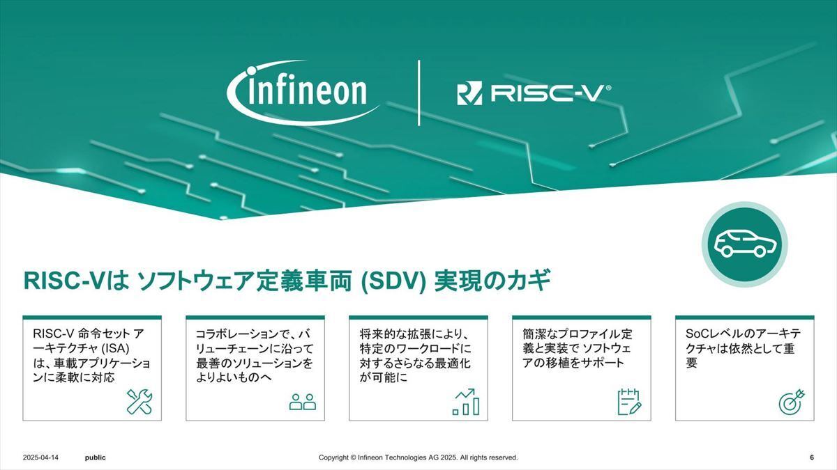 RISC-VはSDV時代にマッチする