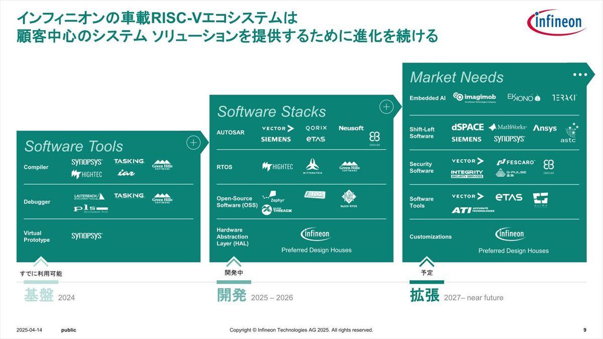 基盤は2024年中にすでに提供可能になっていた