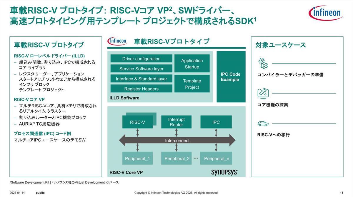 恐らく最初の製品はRISC-Vの標準命令のみのサポートと思われる