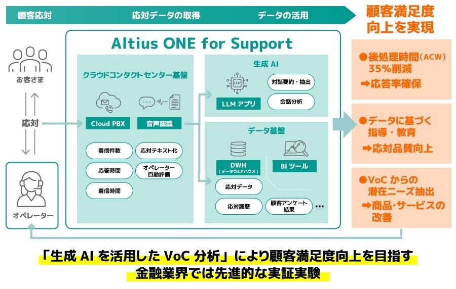 実証実験の概要図