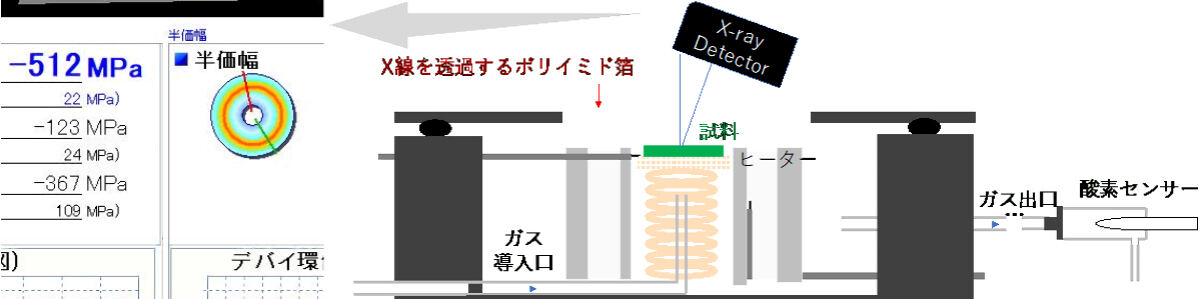 X線残留応力測定装置と自作サンプルホルダの模式図