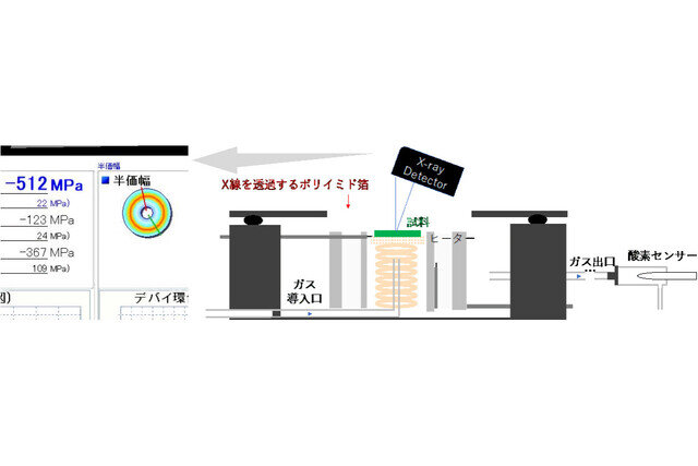東北大、固体酸化物セルの電解質の応力状態の非接触・非破壊観察を実現
