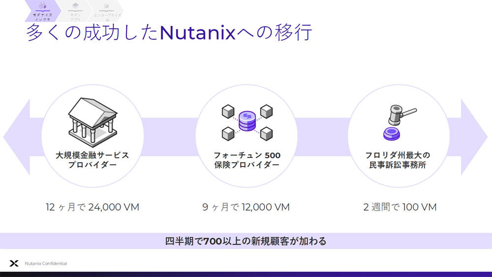 グローバルにおけるVMwareからの移行実績