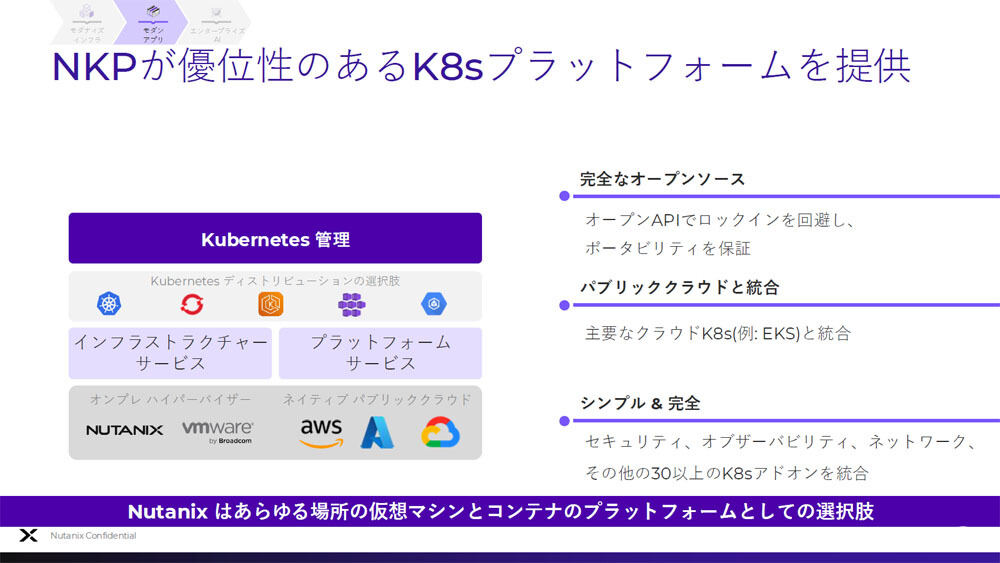 「Nutanix Kubernetes Platform」(NKP)の概要
