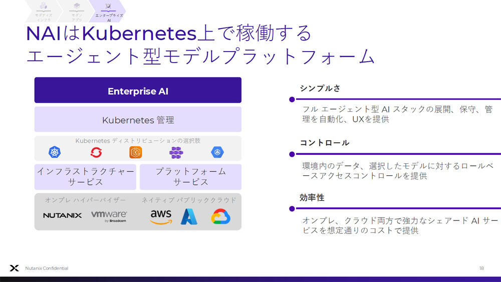 「Nutanix Enterprise AI」(NAI)の概要