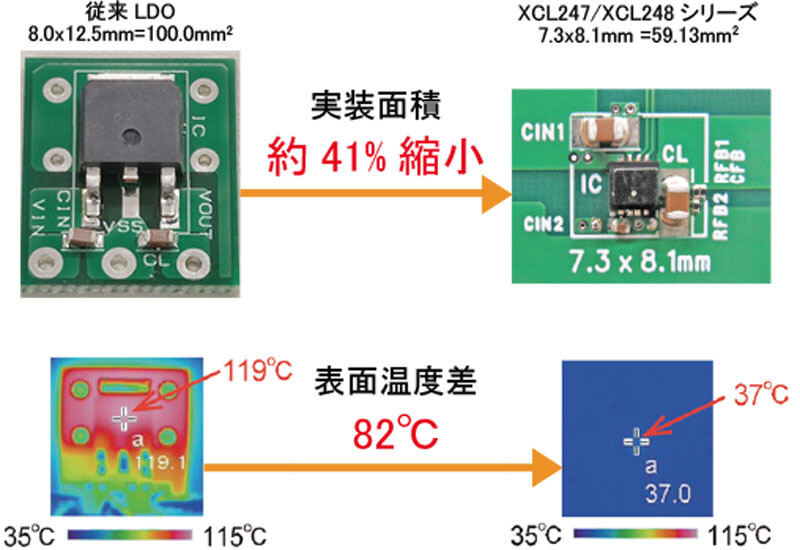 LDOからXCL247/XC248シリーズに置換した場合の実装面積の削減概要