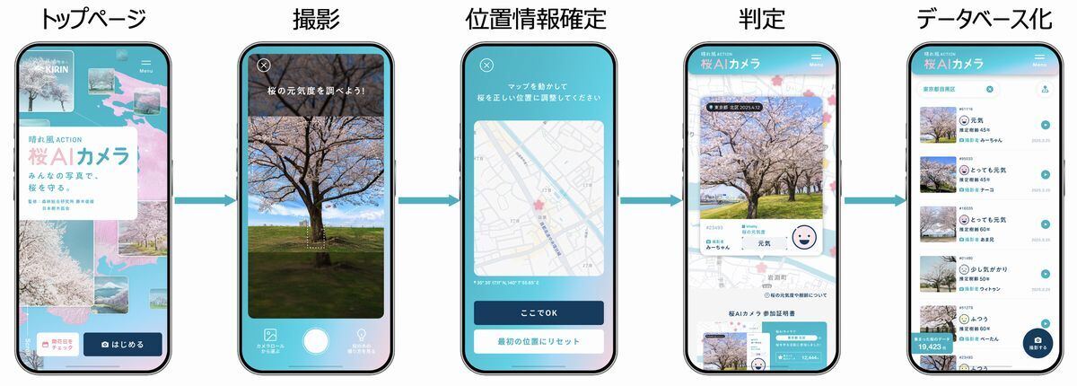 桜AIカメラの体験フロー