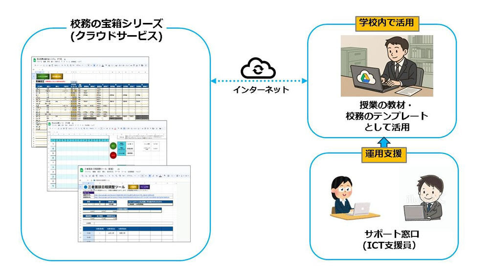 利用イメージ