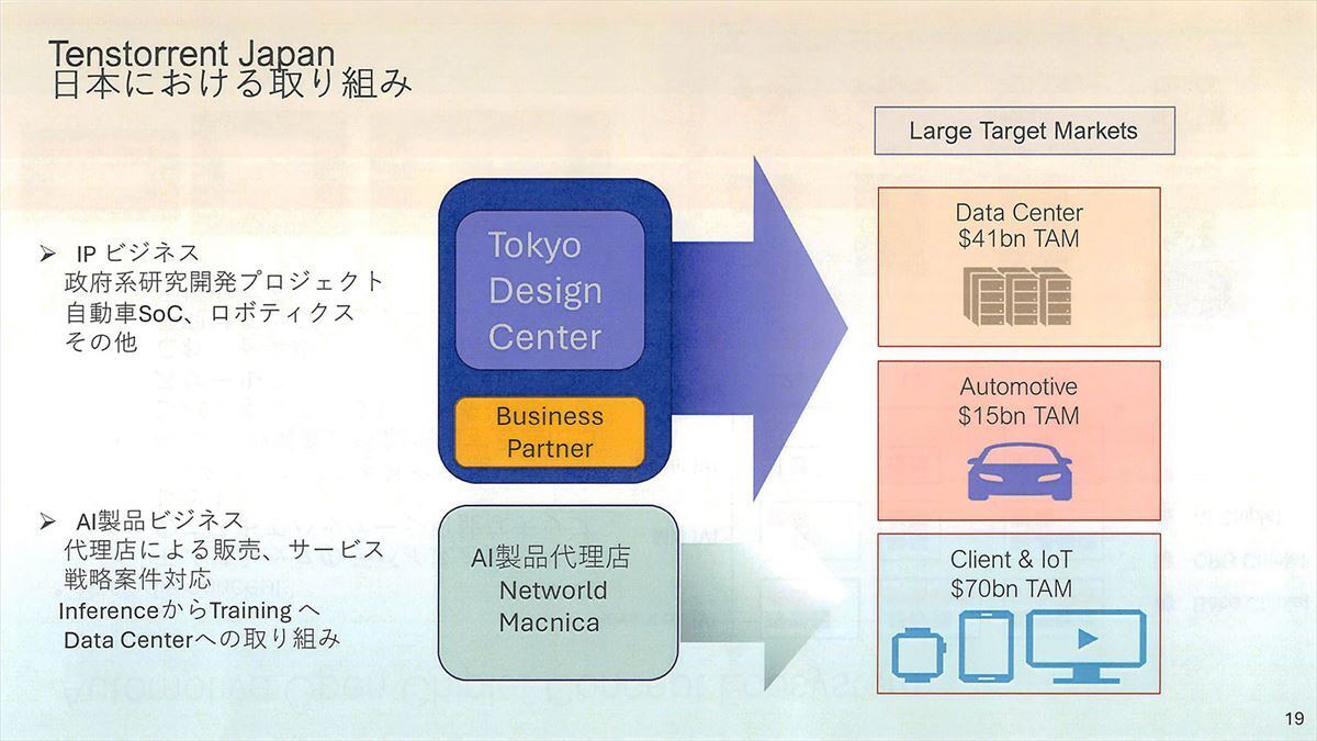 ビジネスパートナーについては後述