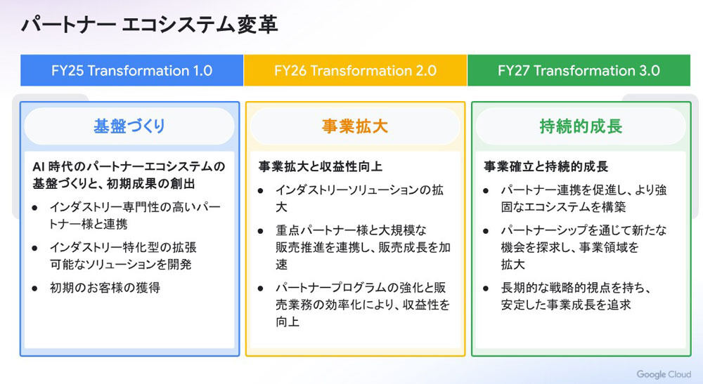 グーグル・クラウド・ジャパンではパートナーエコシステムを段階的に進化させていくという