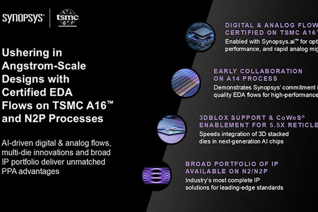 SynopsysとTSMC、TSMCのA16プロセスとN2P認証EDAフローの構築で協業