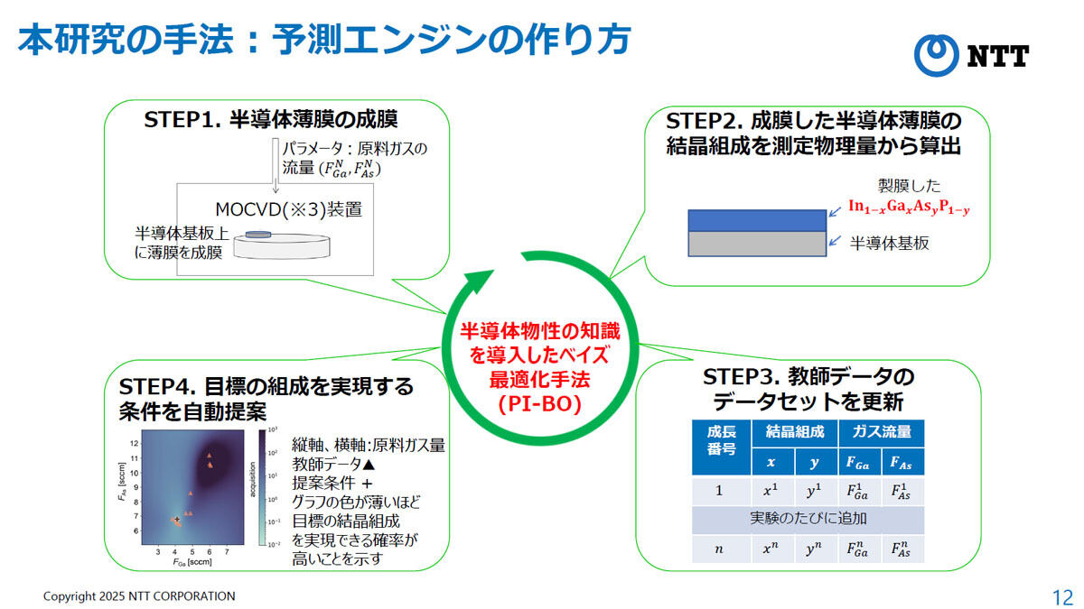 今回の研究手法