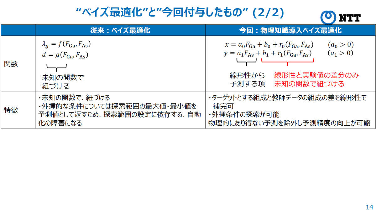 従来手法の比較
