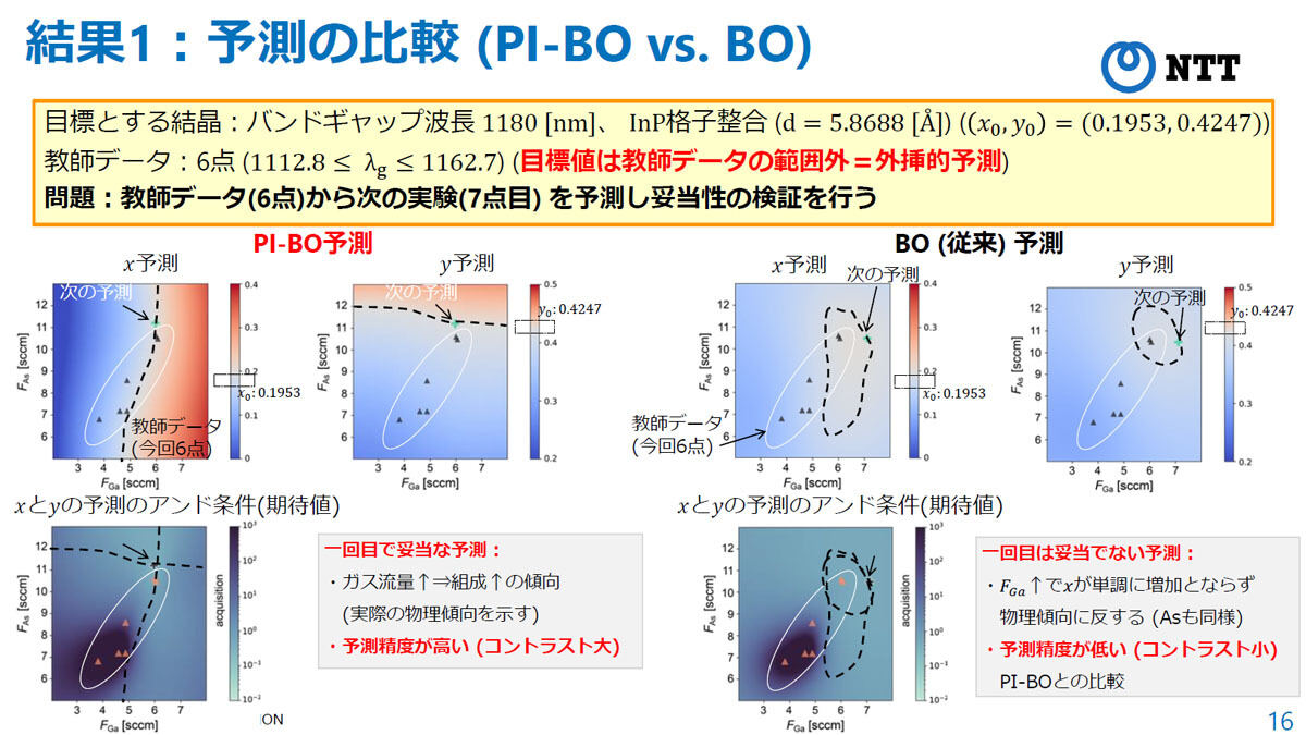 今回の研究結果
