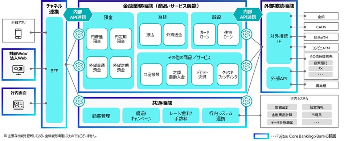 Index