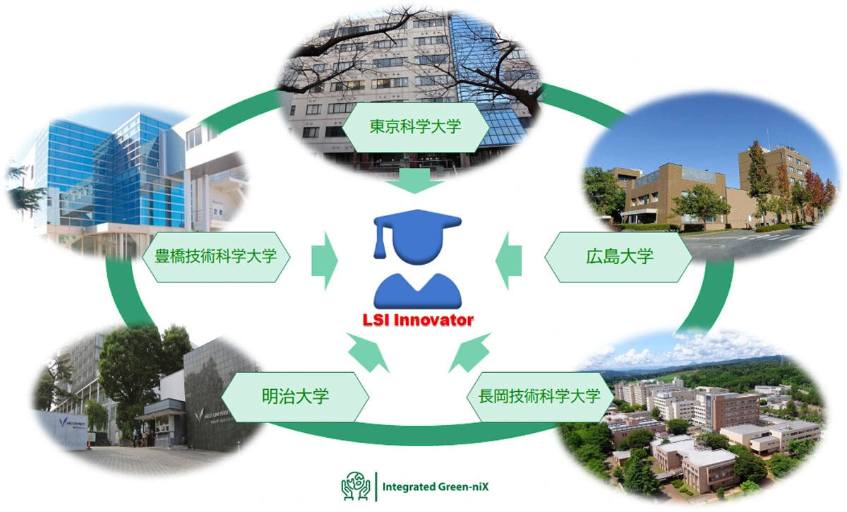 5大学の連携イメージ