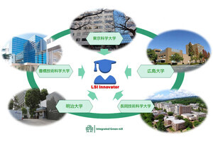 科学大など5大学、大学での半導体人材育成に向けた単位互換プログラムで連携