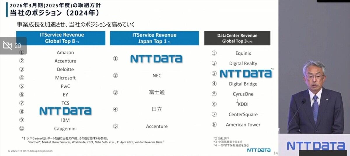 NTTデータグループ 代表取締役社長 佐々木裕氏
