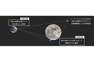 ispace、「月面モバイル通信」調査でKDDIと委託業務契約を締結