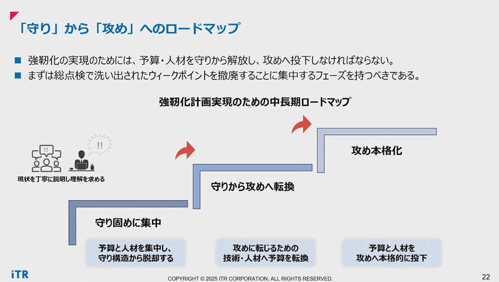「守り」から「攻め」へのロードマップ