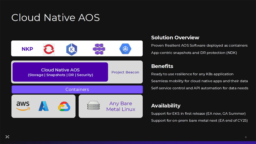「Cloud Native AOS」の概要
