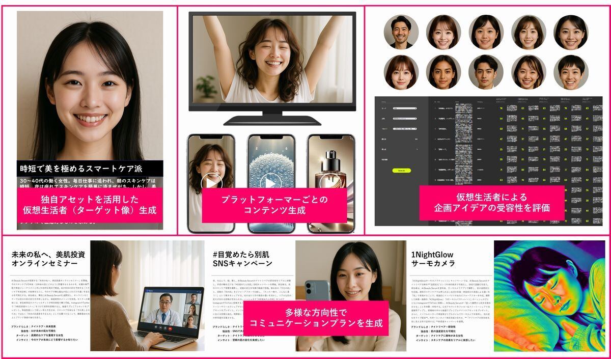 「People IMC Prototyping」のアウトプットイメージ