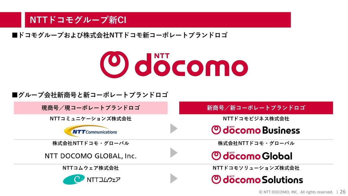 ドコモグループのブランドロゴ