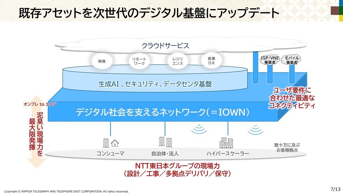 提供するデジタル基盤の概要図